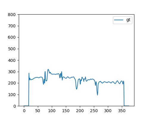 自然音声より抽出